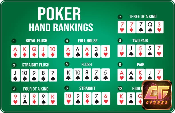 Tên các bộ trong Poker